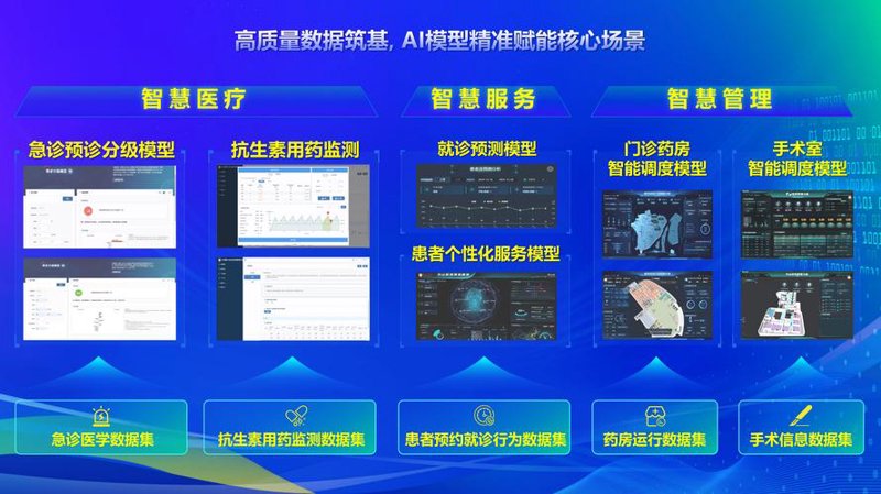 医疗机构管理：新环境下的变革与机遇