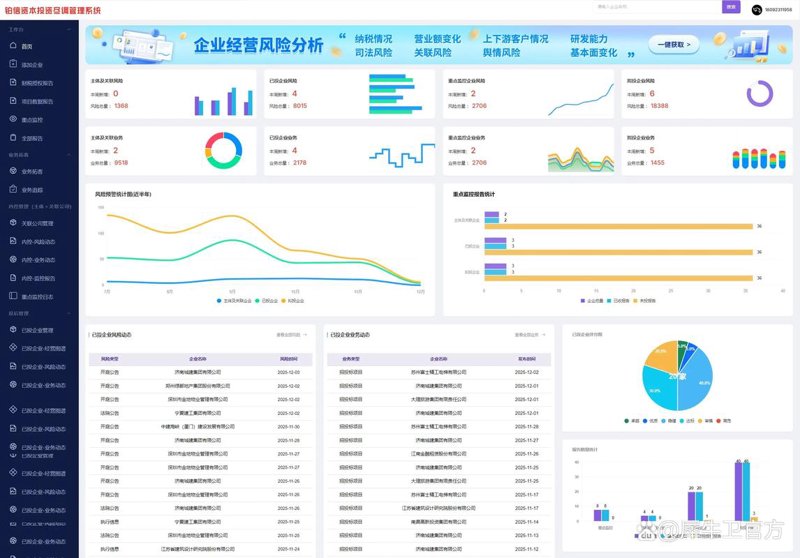 投后管理